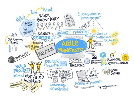 Agile Training Courses