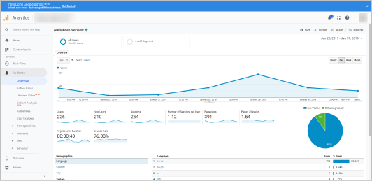 Google Analytics Training Courses